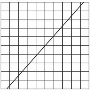 Potenciómetros Lineales o Curva Lineal