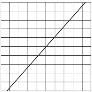 Potenciómetros Lineales o Curva Lineal