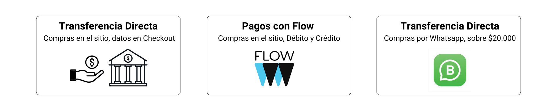 Métodos de Compra y Pago