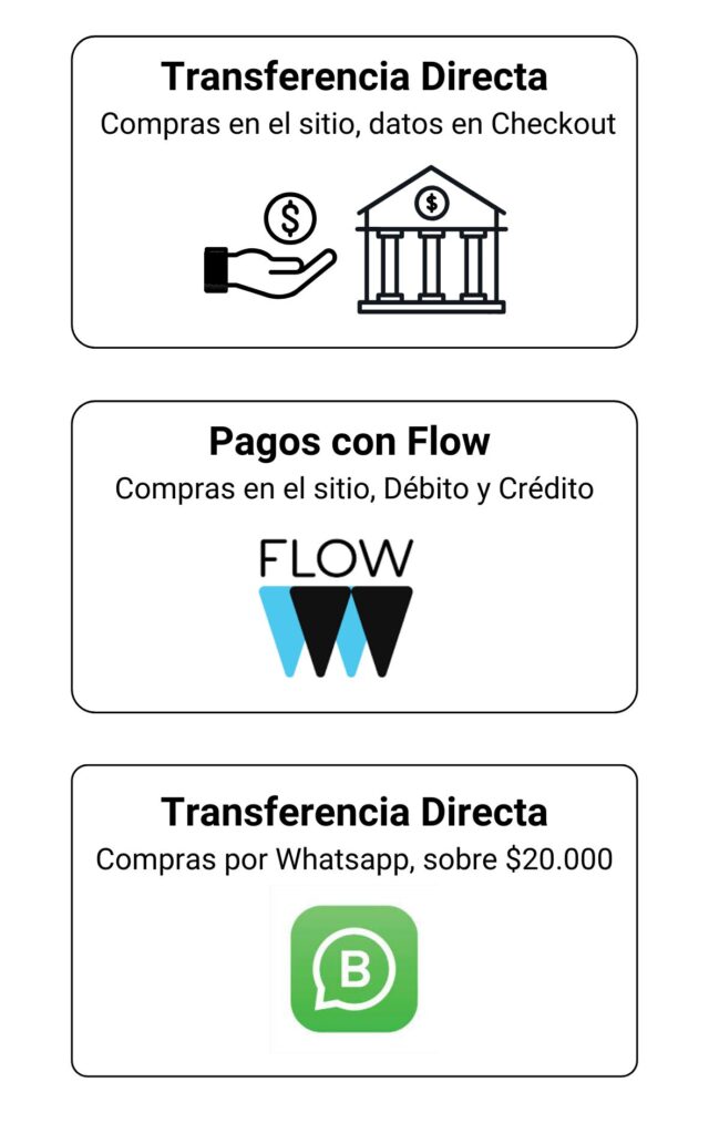 Métodos de Compra 2025