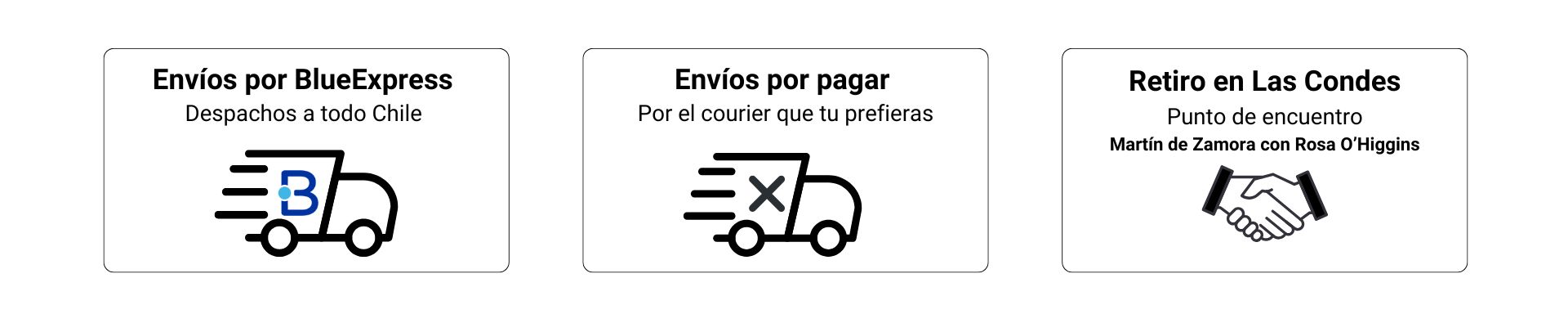 Métodos de Envío y Entrega